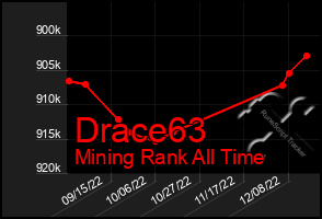 Total Graph of Drace63