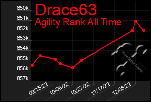 Total Graph of Drace63