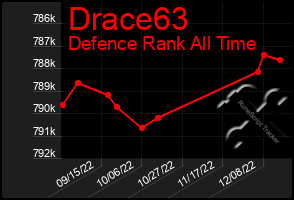 Total Graph of Drace63