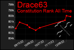 Total Graph of Drace63