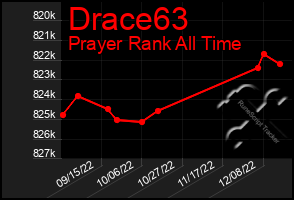 Total Graph of Drace63