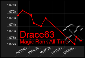 Total Graph of Drace63