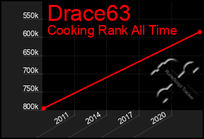 Total Graph of Drace63