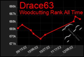 Total Graph of Drace63