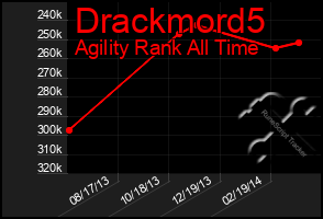 Total Graph of Drackmord5