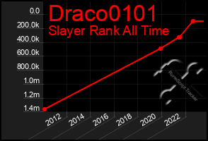 Total Graph of Draco0101