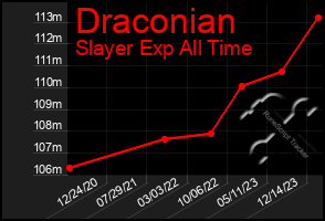 Total Graph of Draconian