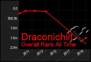 Total Graph of Draconichilt