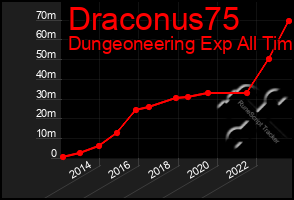 Total Graph of Draconus75