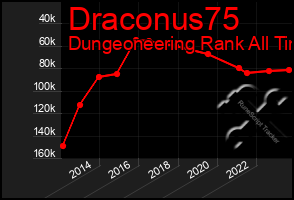 Total Graph of Draconus75