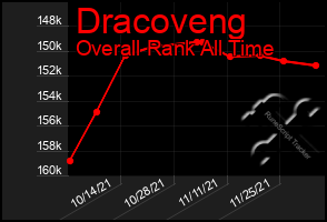 Total Graph of Dracoveng