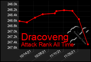 Total Graph of Dracoveng