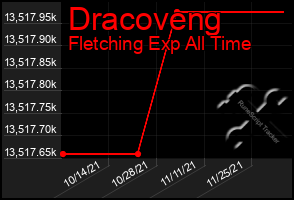 Total Graph of Dracoveng