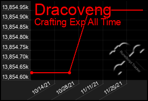 Total Graph of Dracoveng