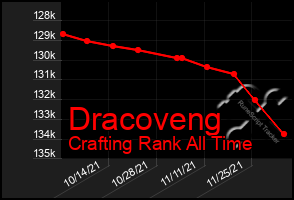 Total Graph of Dracoveng