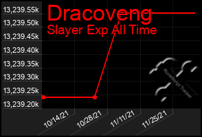 Total Graph of Dracoveng