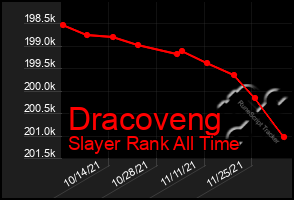 Total Graph of Dracoveng