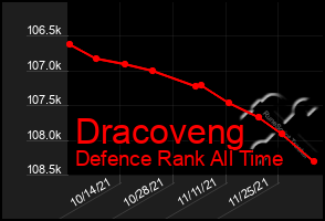 Total Graph of Dracoveng