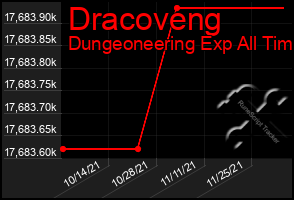 Total Graph of Dracoveng