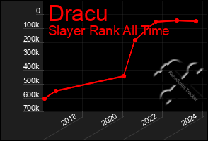 Total Graph of Dracu