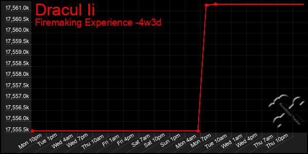 Last 31 Days Graph of Dracul Ii