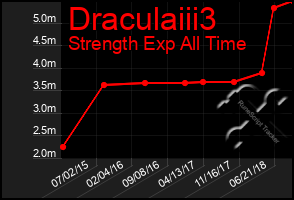Total Graph of Draculaiii3