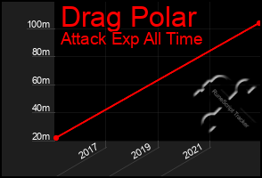 Total Graph of Drag Polar