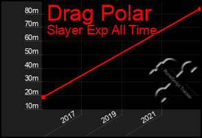 Total Graph of Drag Polar