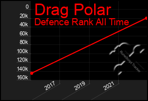 Total Graph of Drag Polar