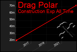 Total Graph of Drag Polar