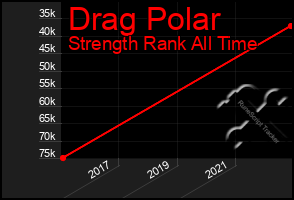 Total Graph of Drag Polar