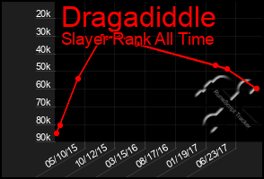 Total Graph of Dragadiddle