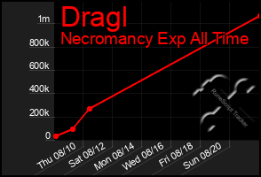 Total Graph of Dragl