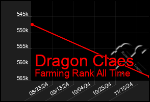 Total Graph of Dragon Claes