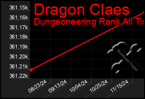 Total Graph of Dragon Claes