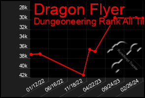 Total Graph of Dragon Flyer