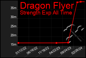 Total Graph of Dragon Flyer