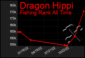 Total Graph of Dragon Hippi