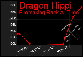 Total Graph of Dragon Hippi