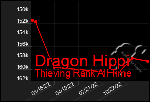 Total Graph of Dragon Hippi