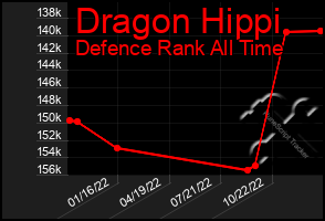 Total Graph of Dragon Hippi