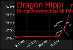 Total Graph of Dragon Hippi