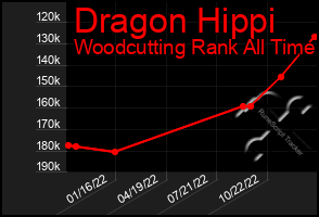 Total Graph of Dragon Hippi