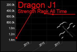 Total Graph of Dragon J1