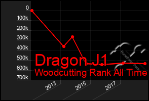 Total Graph of Dragon J1