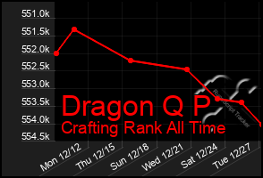 Total Graph of Dragon Q P