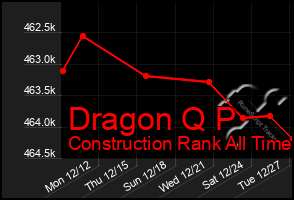 Total Graph of Dragon Q P