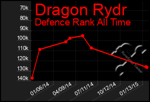 Total Graph of Dragon Rydr