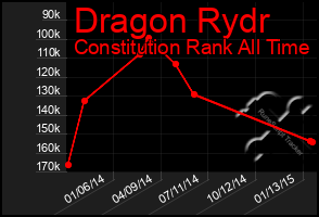 Total Graph of Dragon Rydr