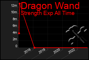 Total Graph of Dragon Wand